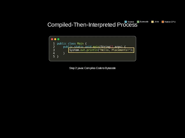 java 001 what is java jvm
