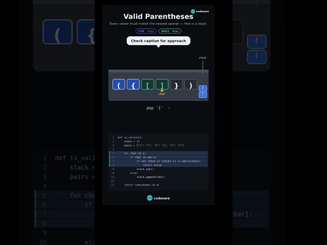 Valid Parentheses in 60 Seconds (Stack Trick) #coding #python #dsa #shorts