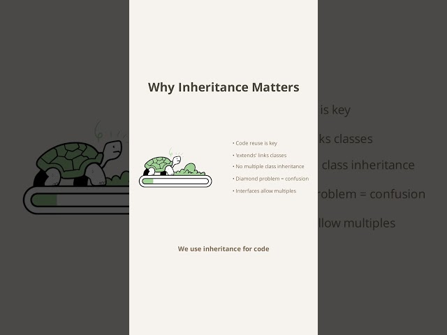 Java Says NO to Multiple Inheritance 😱 | Interview Must-Know #shorts #java #javashorts #viral
