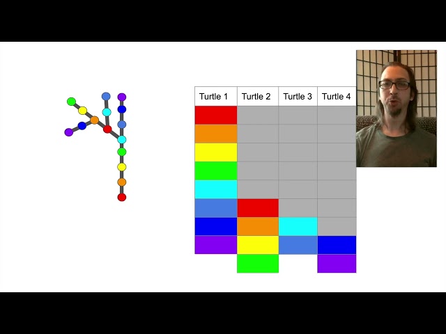 Shadetree Coding - Python Turtle Module Tree Animation Saga