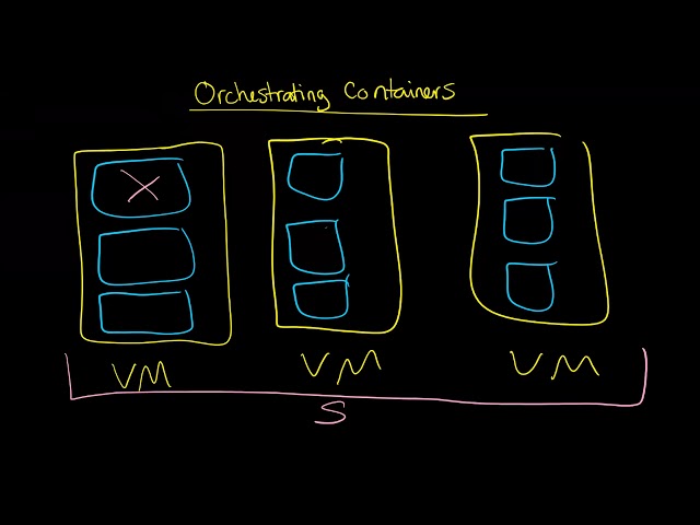 Container Orchestration: Dealing with Many Containers
