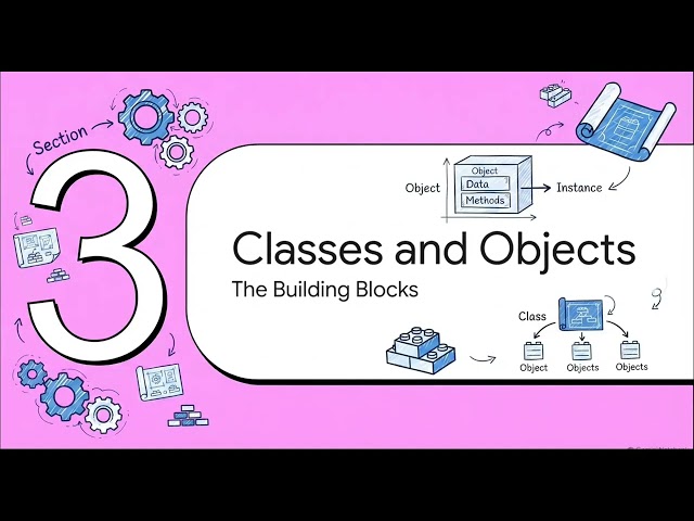 Overview of Object-Oriented Programming (OOP) | Java OOP Tutorial Part 1