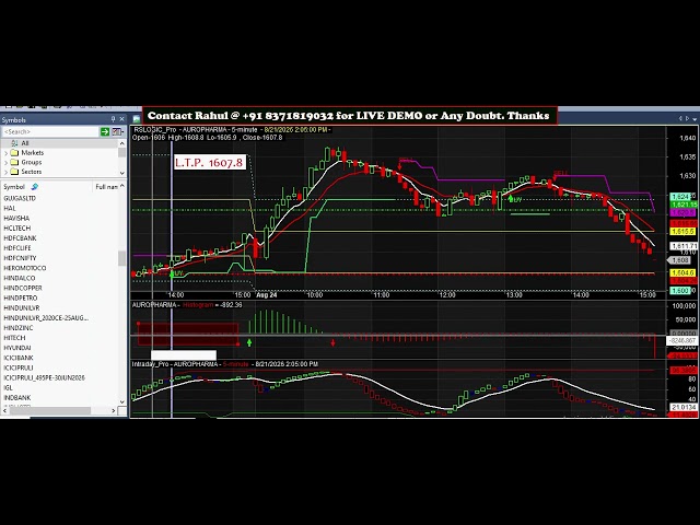 AmiBroker Buy Sell Signal Software with Study Indicator | Complete AFL Guide 2026 | Amibroker SCANER