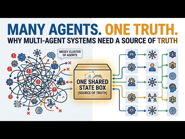 How Multi-Agent Systems Stay Coordinated