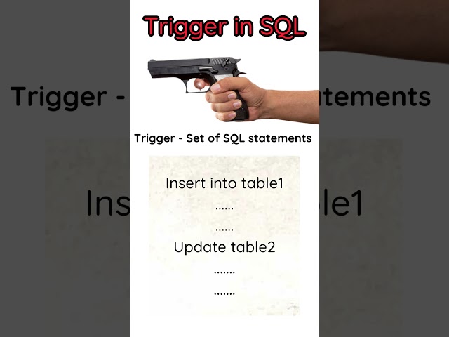 Trigger in SQL | Learn SQL in tamil | SQL in tamil | #shorts |  #sql #sqlintamil