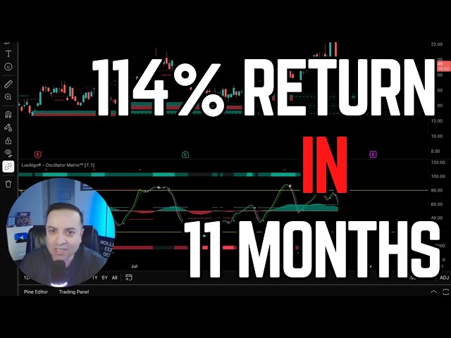 114% in 11 Months. 300% in 3 Years - Proof the Wheel Strategy Outperforms Buy & Hold