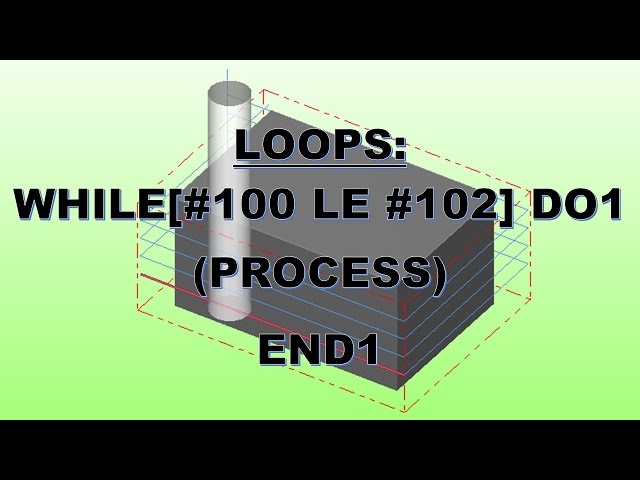 WHILE DO LOOP IN A CNC MILL PROGRAM