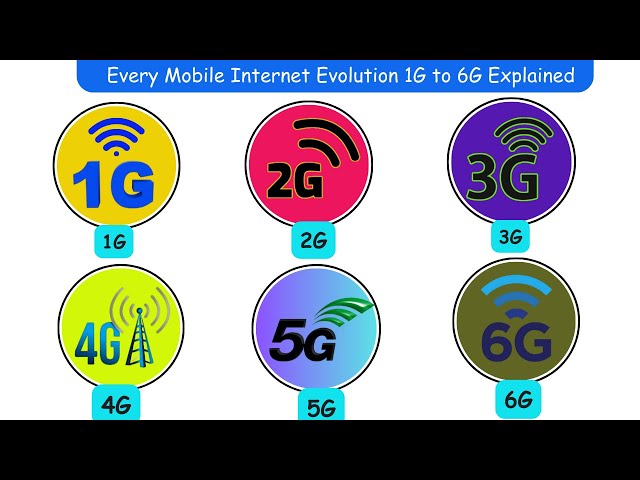 Every Mobile Internet Evolution 1G to 6G Explained in 10 Minutes