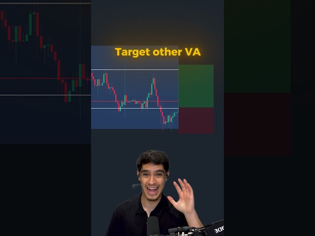 Easiest Trading Strategy | AVL Strategy