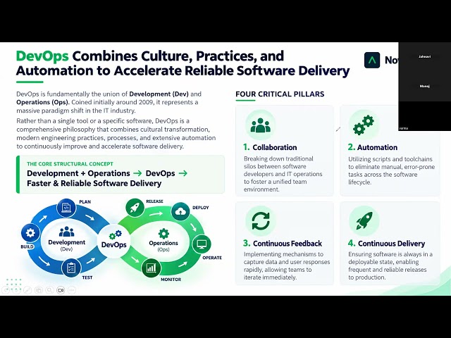 Devops intro