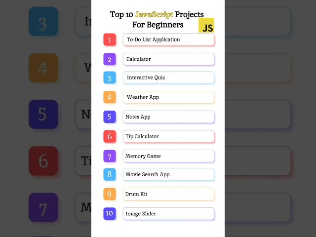 🔥 Top 10 JavaScript Projects for Beginners | Learn JavaScript by Building Real Projects 🚀#javascript