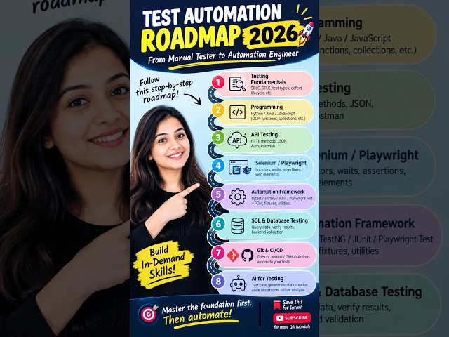 Test automation Roadmap in 2026