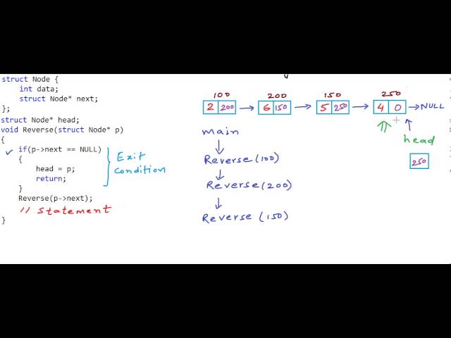 Reverse a linked list using recursion