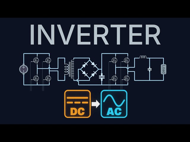 How Inverters Turn Battery Power into AC