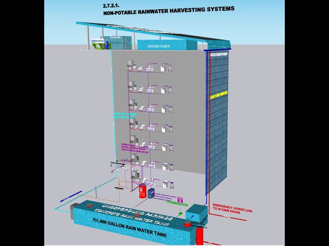 SAIT PLUMBING SUPPLEMENT CODE APPENDIX RAINWATER HARVESTING SYSTEM