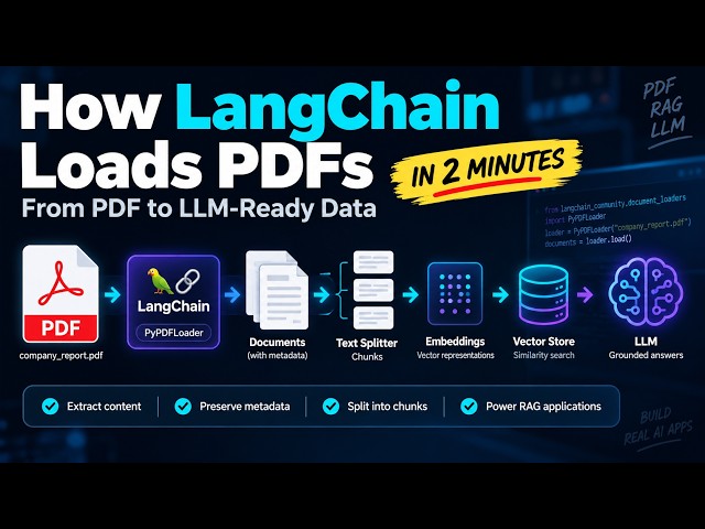 How LangChain Loads PDFs: From PDF to LLM-Ready Data in 2 Minutes