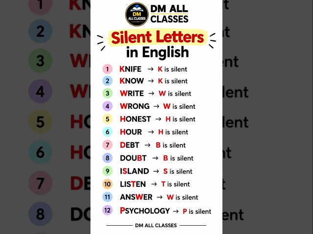 🔥 Silent Letters in English 🤫 | 12 Common Words You Must Know | English Vocabulary #Shorts #viral