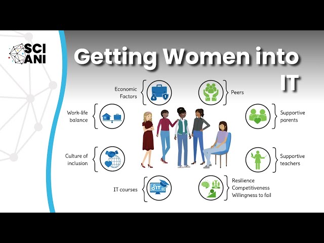 How can we amplify factors that motivate women to pursue IT careers?