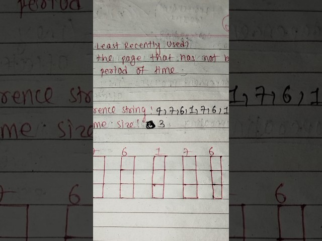 LRU Page Replacement Algorithm Explained | Operating System