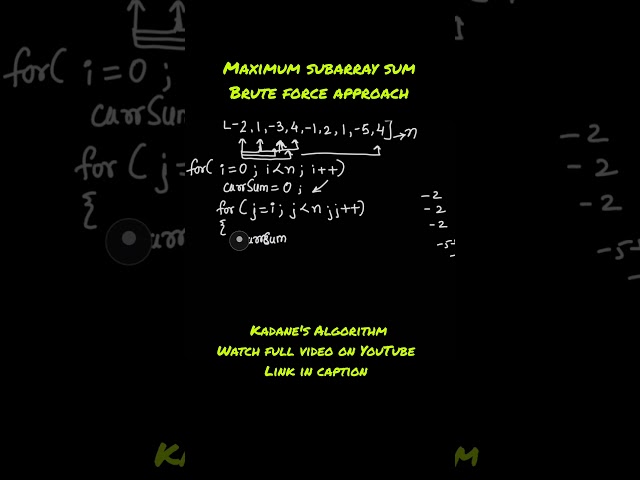Maximum Subarray Sum — Brute Force Approach in C++ 💻
