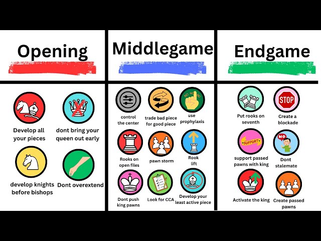 Every Chess Tip - Explained!(in stages)