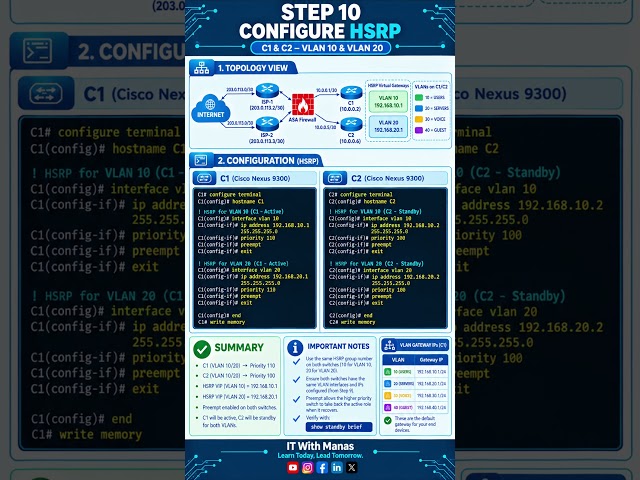 Enterprise Network Design 🔥 Cisco CLI Step-by-Step | CCNA Full Lab 2026 #ccna #ciscoccna ccn #ccent