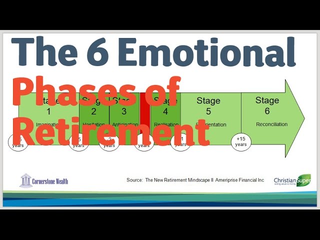 03 The 6 Emotional Phases of Retirement: Retirement Planning 2014