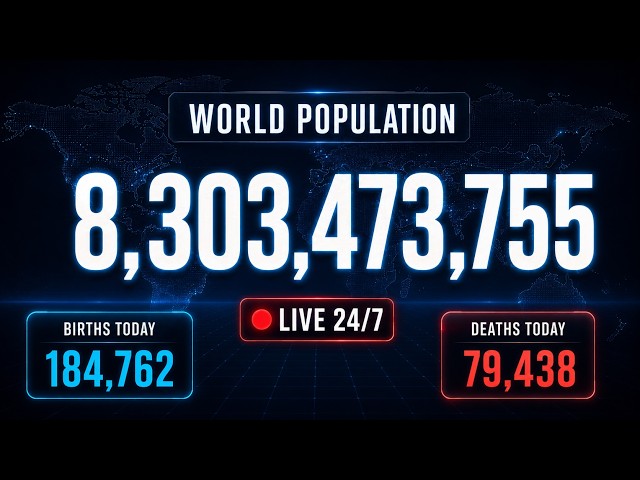 World Population Live Counter 24/7 | Births, Deaths & Global Demographics