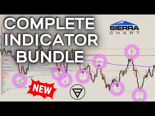 Full Week of Sierra Chart Indicator Signals: Absorption + Triple Drive + CVD Bundle on ES, NQ & GC