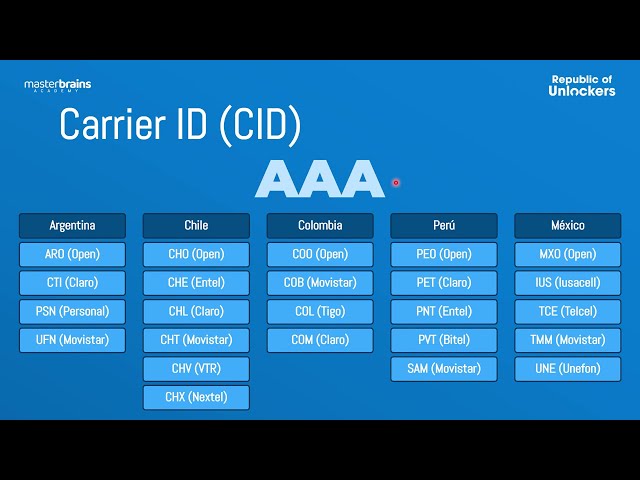 Software Provider on Samsung: CSC Codes, Carrier ID, and Unlocked Versions (OPEN)