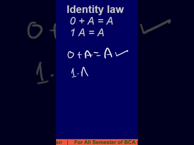 Identity Law   #trending #tredingshorts #shorts   #shortvideo #shorts, #viralshorts