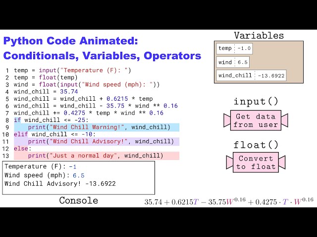 Animated Python: Conditionals and Windchill