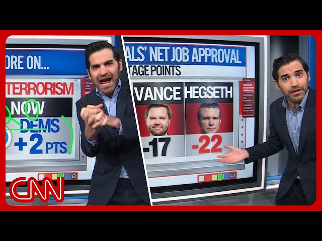 Trump's sinking cabinet, data center disapproval & more | Enten roundup
