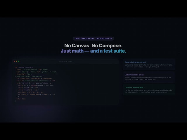 Interactive Charts: Tap-to-Detail Bottom Sheet in Compose | KMP Build #19