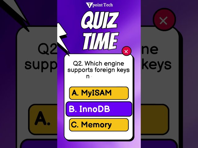 MySQL Quizs | MySQL Questions & Answers | Tpoint Tech