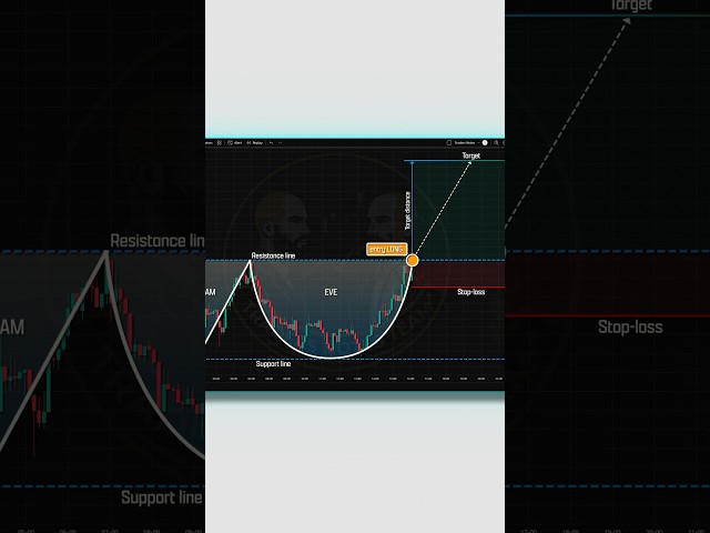 Trading Book 📚 #shorts #crypto #forex #trading #patterns