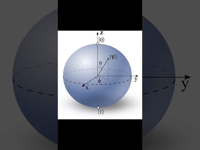 Quantum Computing Explained in 30 Seconds! ⚡