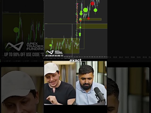 MOST Traders STRUGGLE With THIS🚨