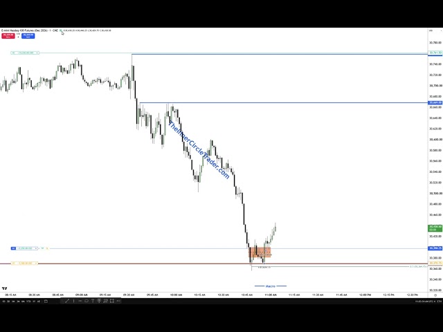 NQ Long Form Live Trade \ Explanation Later Today