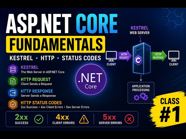 ASP.NET Core Explained for Beginners | Kestrel + HTTP Request/Response + Status Codes