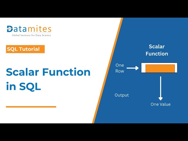 Scalar Function in SQL Explained with Examples | SQL Tutorial