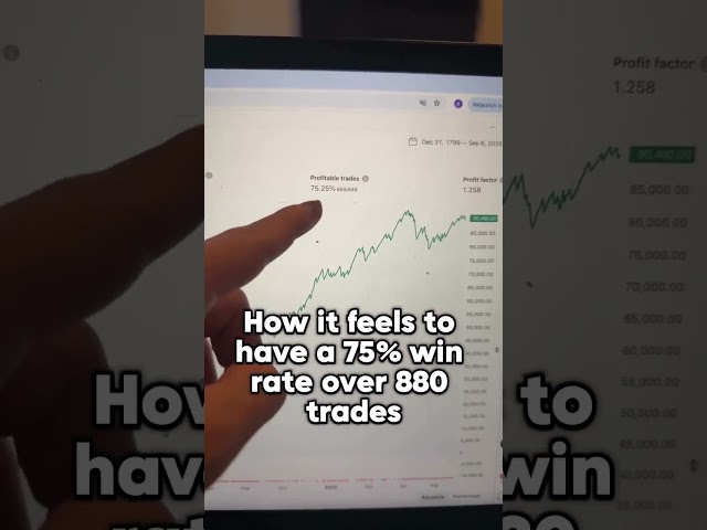 This ORB Strategy Has a 75% Win Rate (Backed by Data)
