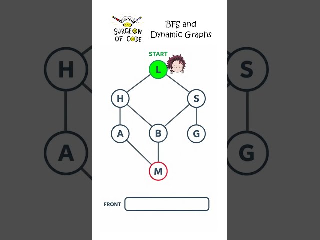 BFS and Dynamic Graphs Explained Through Demon Slayer |