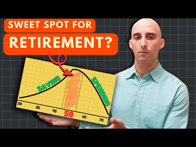 The right time and method to build your retirement plan!