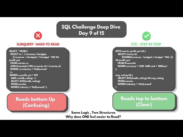 Codebasics SQL Challenge Day 9 of 15 | Video Presentation | July 2026