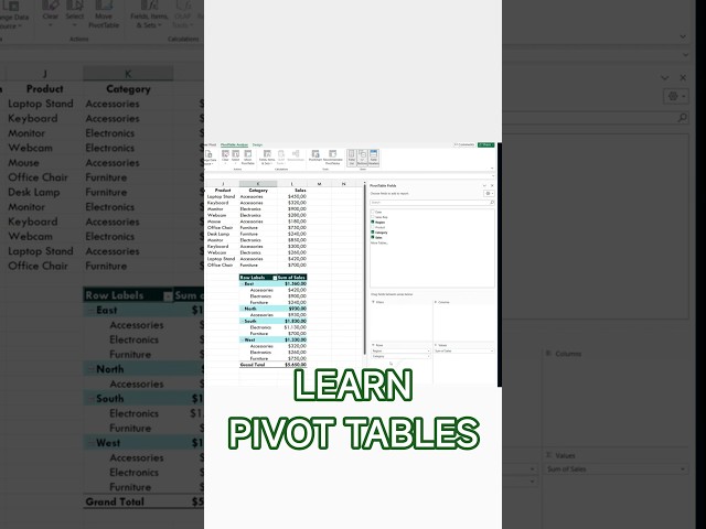 Pivot Table Excel Tutorial for Beginners
