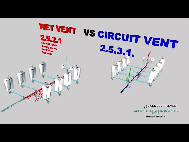 SAIT PLUMBING  This is an appetizer overview of some of what is in SAIT'S code appendix supplement