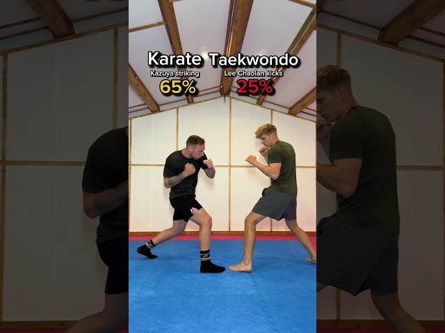 Tekken character fight sceneā¦