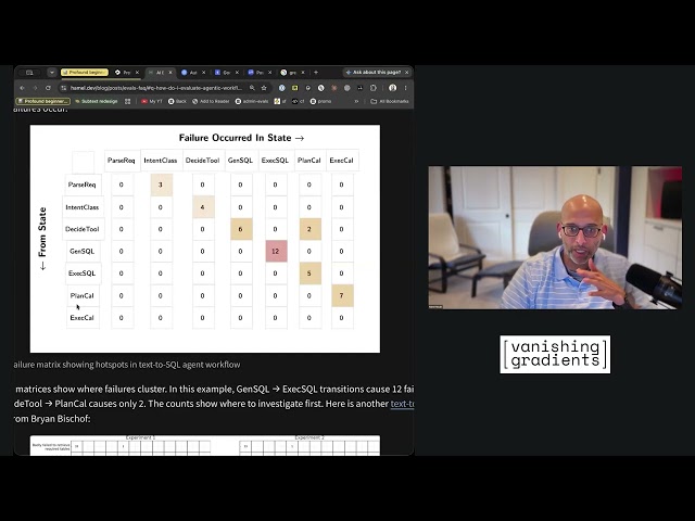 How to Find Failure Patterns in Complex AI Agents