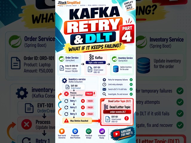 Kafka Retry & Dead Letter Topic Explained — What Happens When Processing Fails? | Part 4 #Kafka